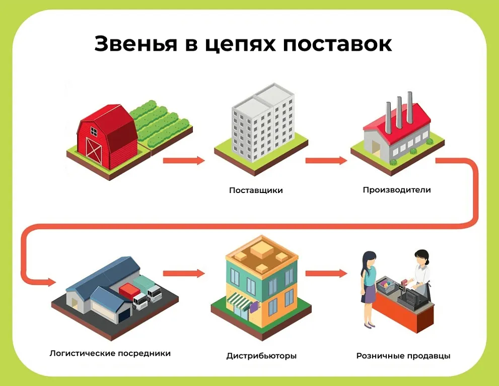 Звенья в wtgz[поставок