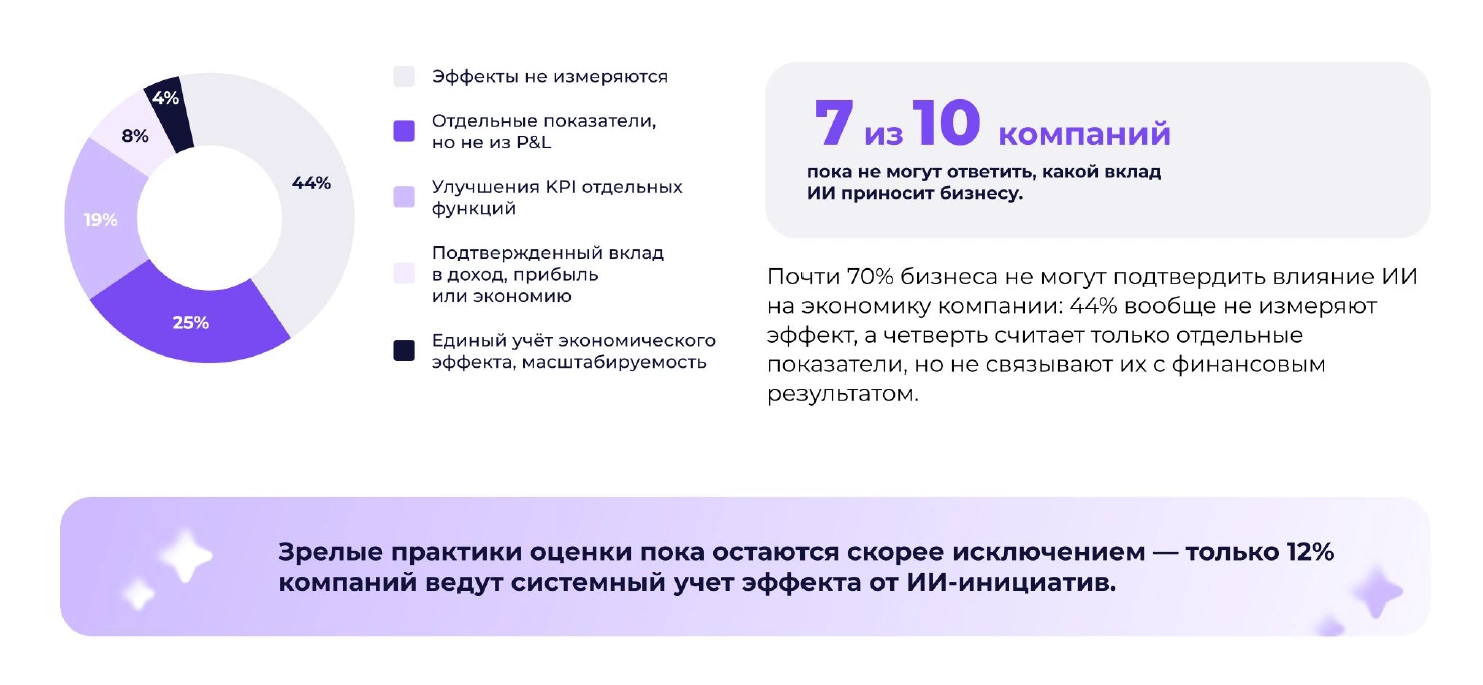 Подходы к оценке результатов работы с ИИ