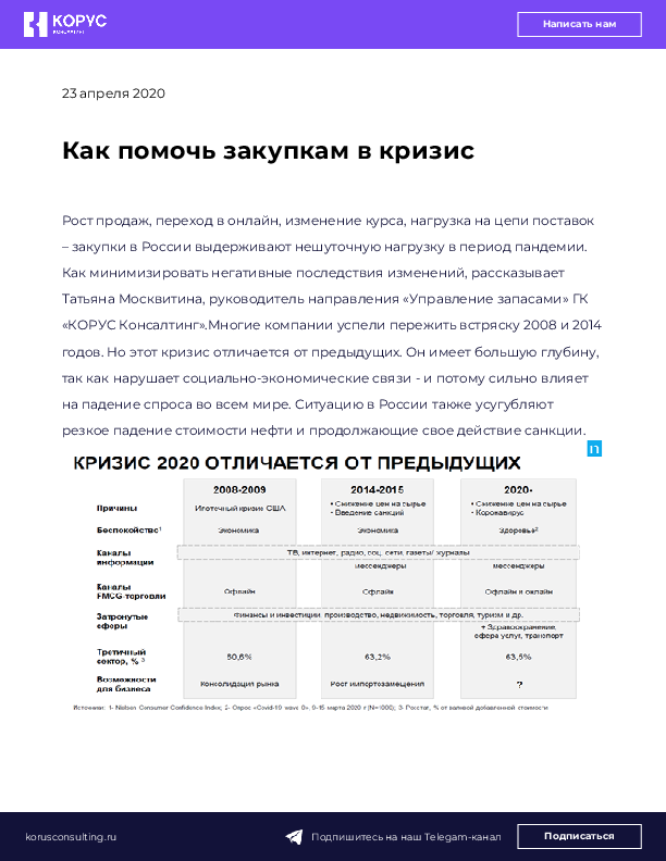 Как помочь закупкам в кризис