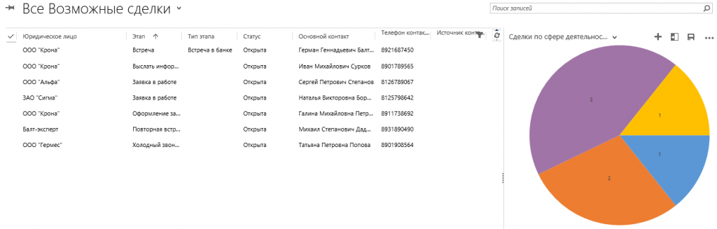 Аналитический отчет 2.png