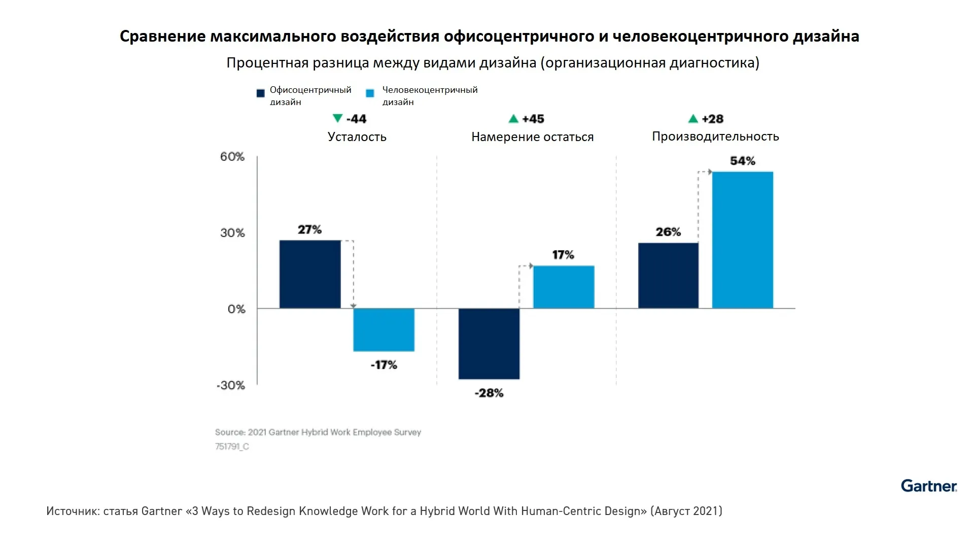 Советы по организации эффективной удаленной работы сотрудников