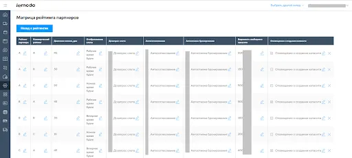 матрица возможностей