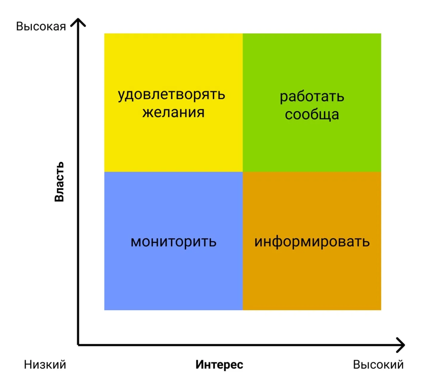 Хард-скиллы менеджера проектов: какие нужны и как развить | Статьи КОРУС  Консалтинг