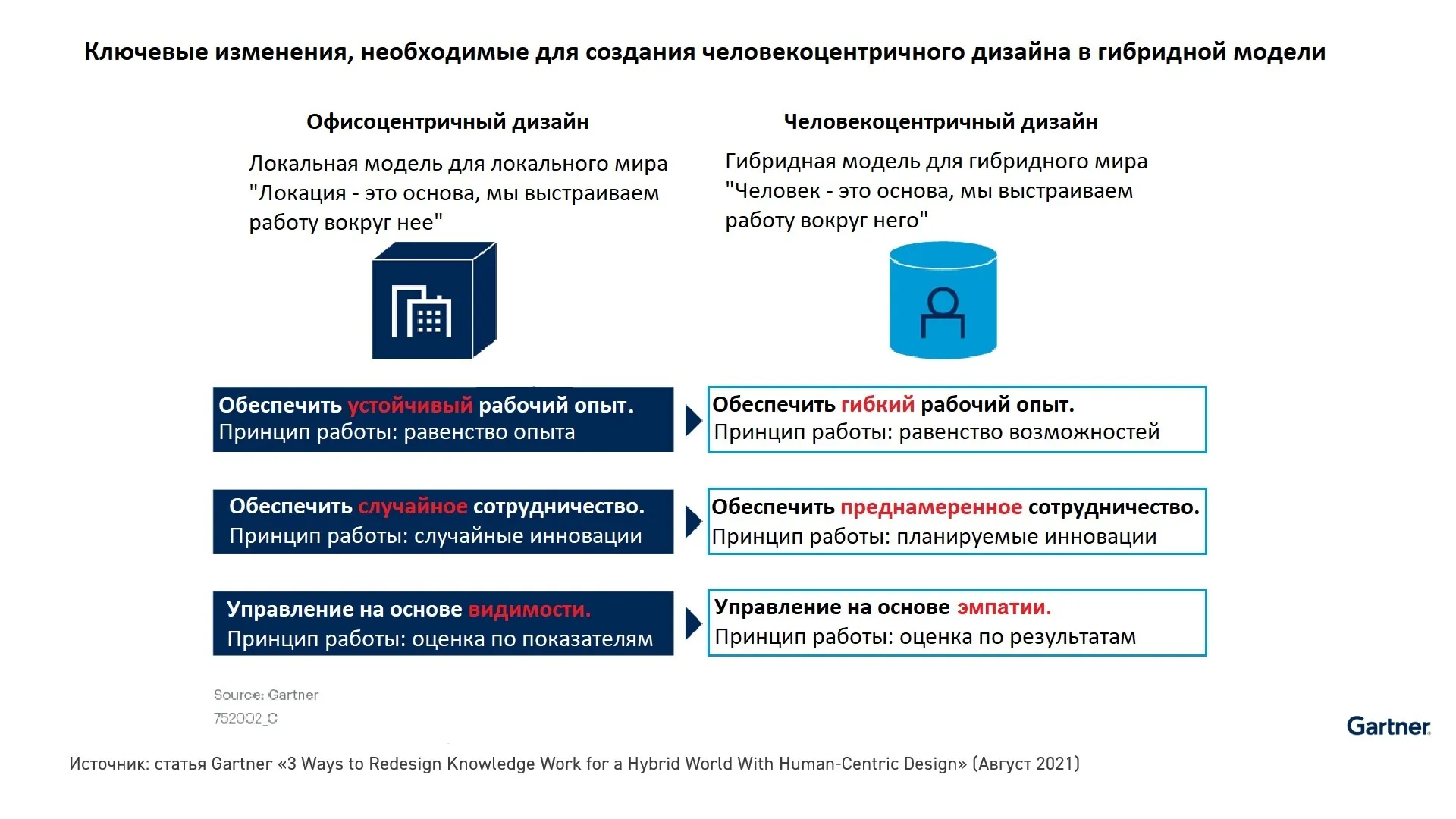 Советы по организации эффективной удаленной работы сотрудников