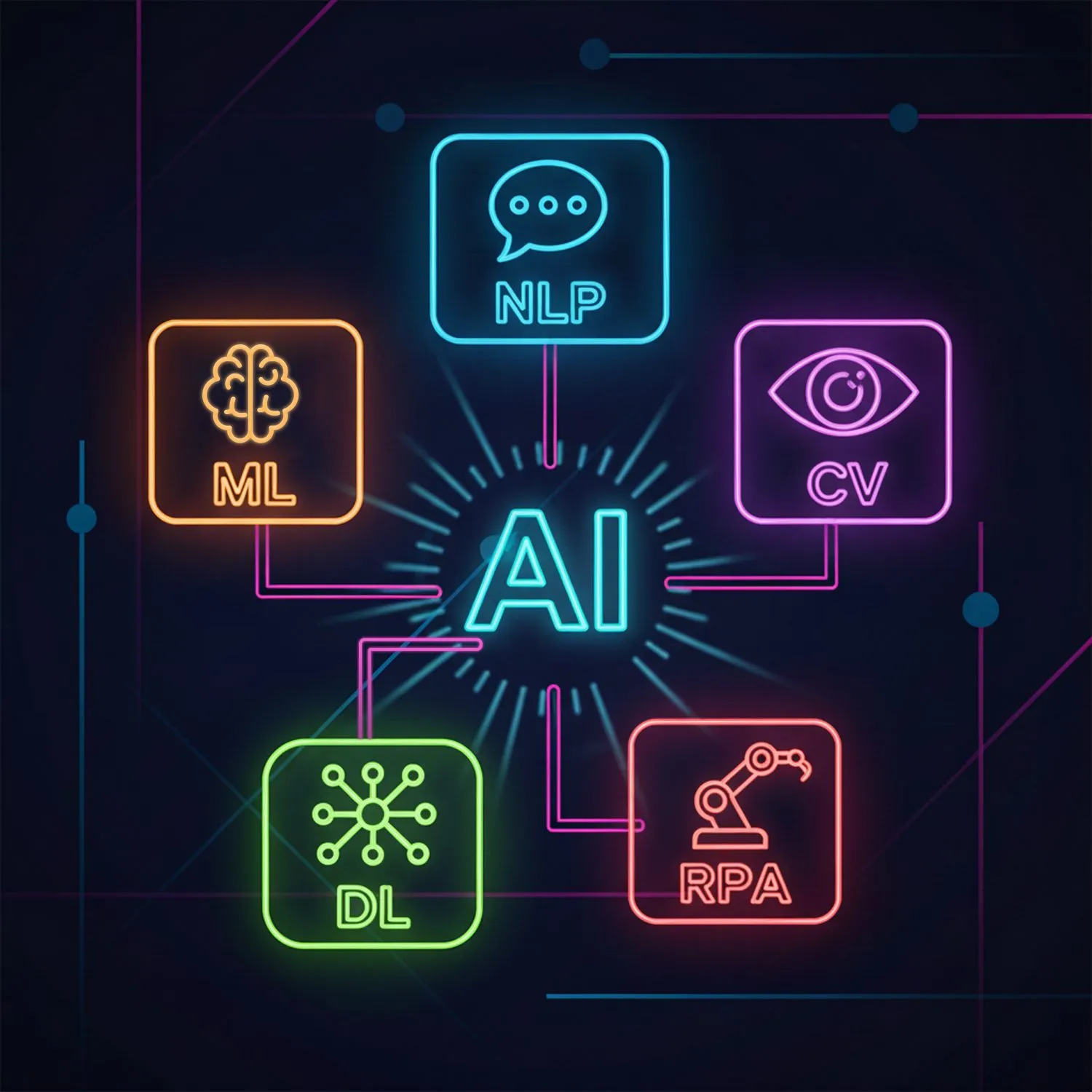 Направления ИИ