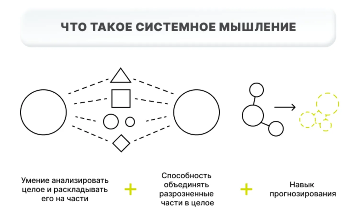 Хард-скиллы менеджера проектов: какие нужны и как развить | Статьи КОРУС  Консалтинг