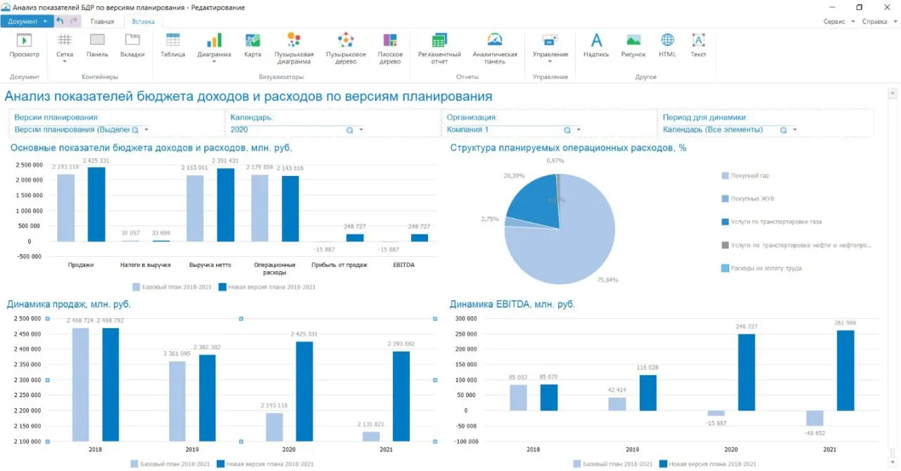 Форсайт. Бюджетирование и консолидация