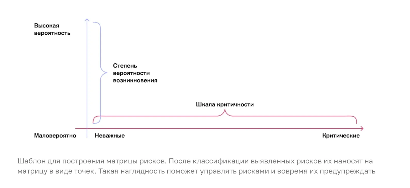 Хард-скиллы менеджера проектов: какие нужны и как развить | Статьи КОРУС  Консалтинг