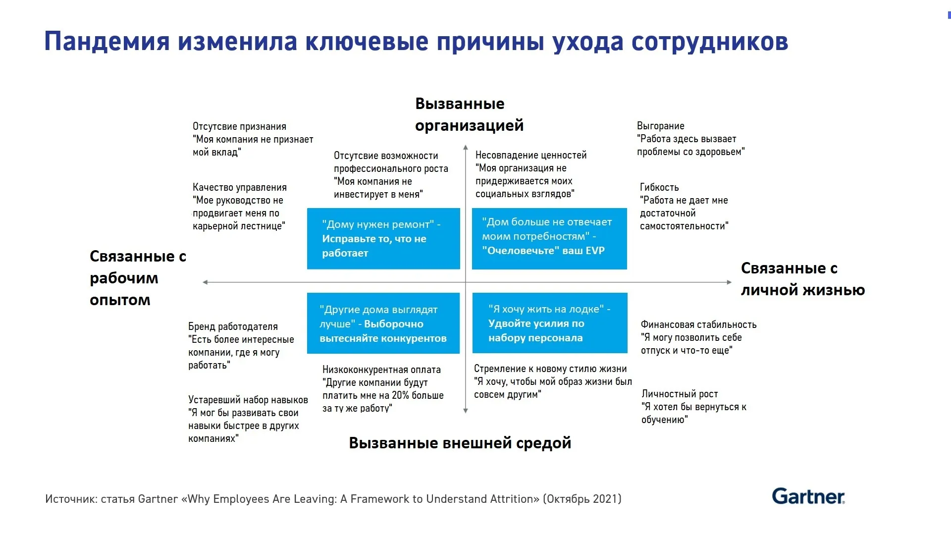 Советы по организации эффективной удаленной работы сотрудников