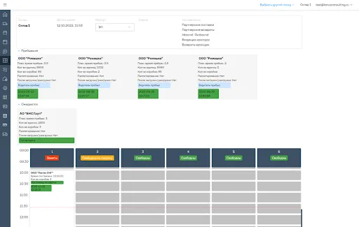 Матрица ворот