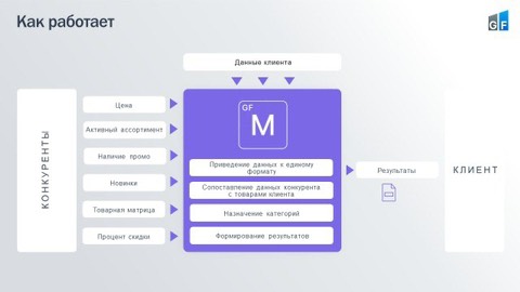 система мониторинга цен GoodsForecast Price Monitoring