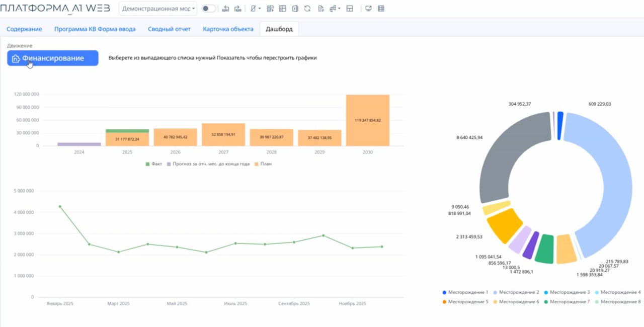 Платформа А1