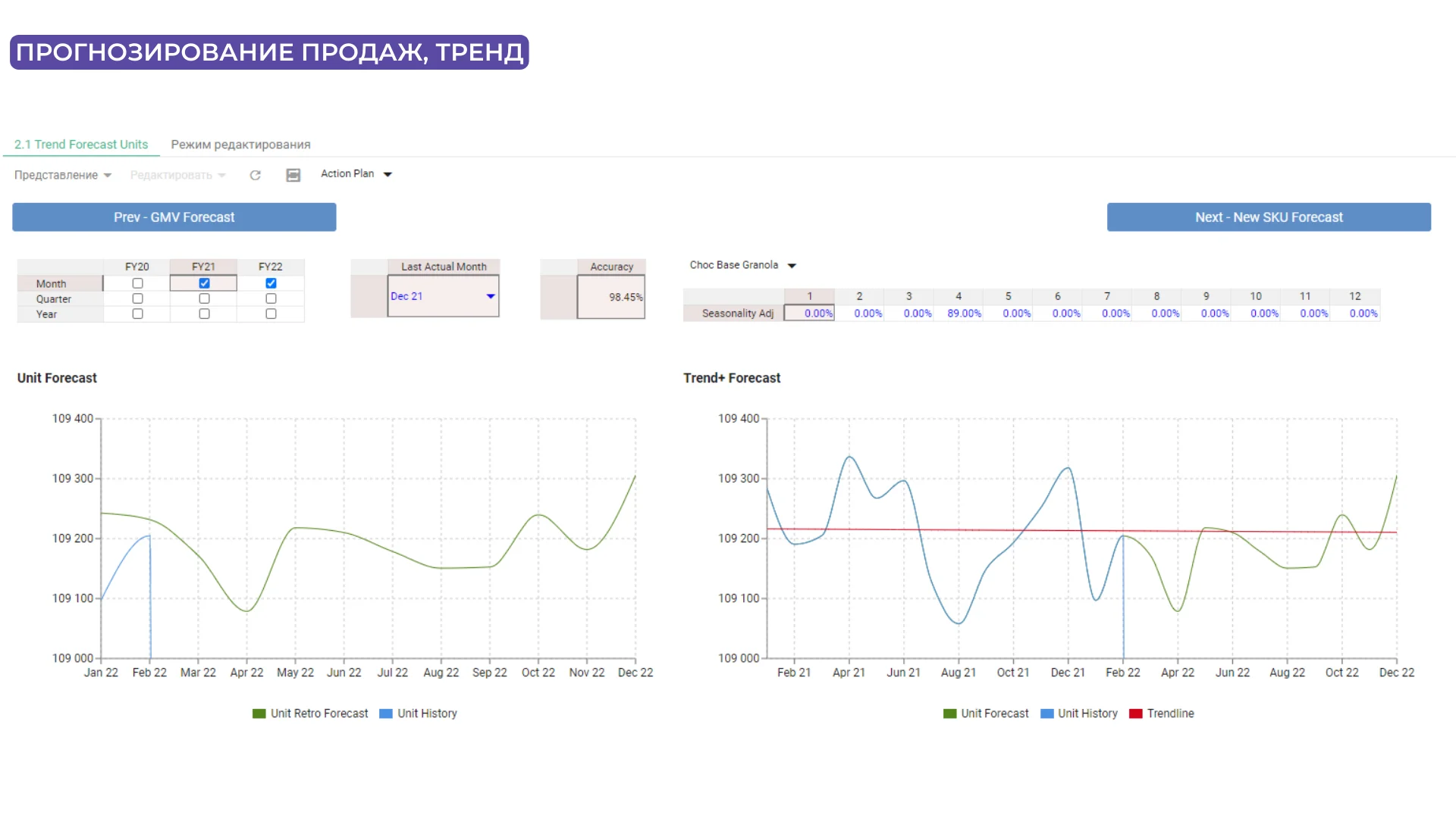 интерфейс прогнозирование продаж в Optimacros